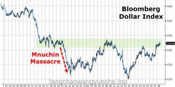 特朗普批沃尔玛涨价风波：关税承担背后的经济逻辑与市场反应